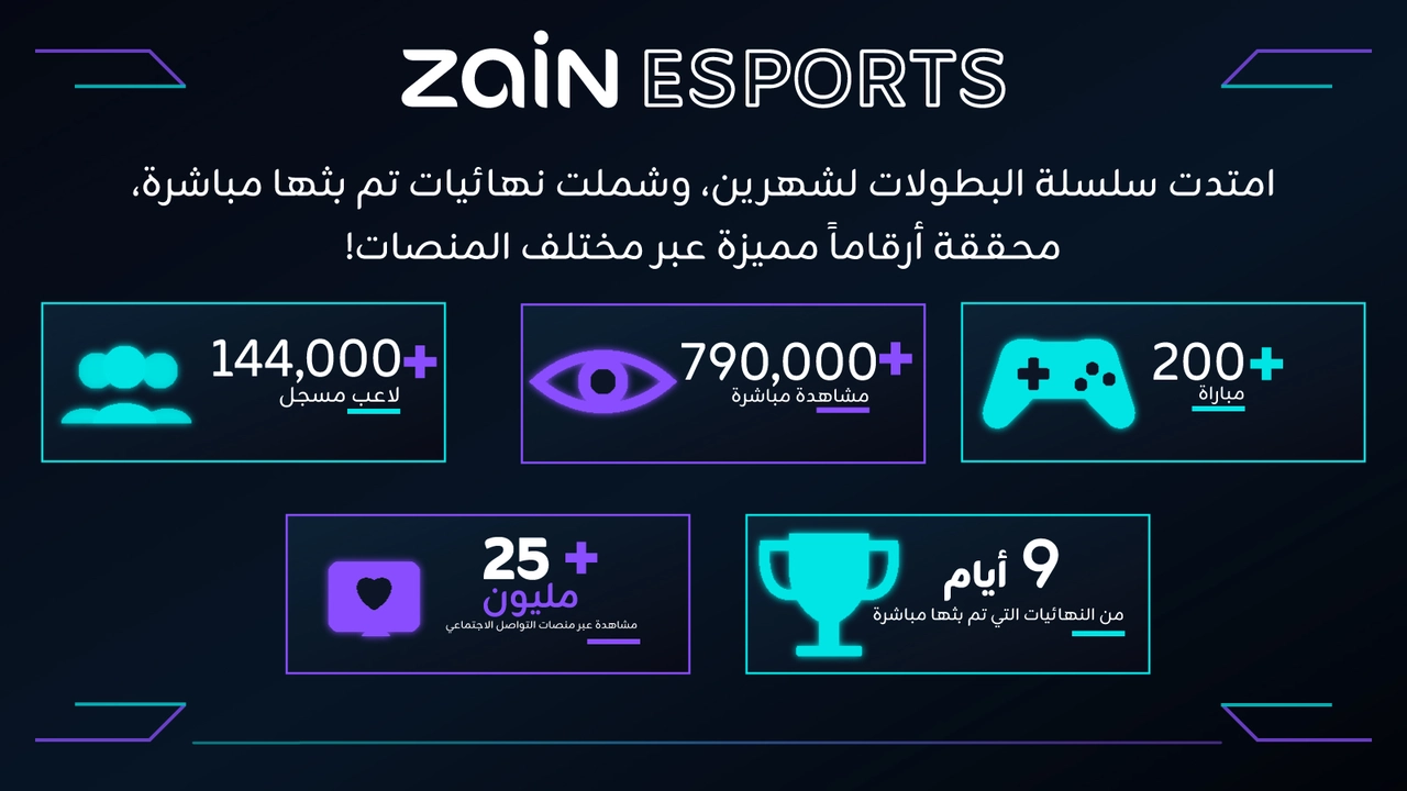 جو 24 : Zain Esports تقود واحدة من أكبر منصات بطولات PUBG MOBILE